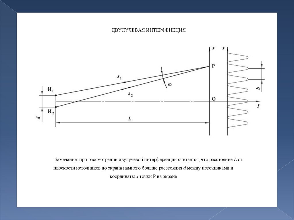 Длина интерференционной картины
