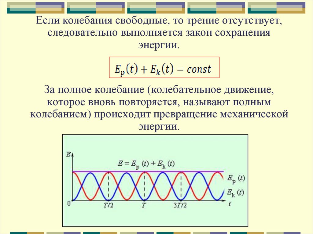 Превращение энергии при механических колебаниях. Полное колебание это в физике. Закон сохранения энергии свободные колебания. Закон сохранения энергии в механических колебаниях. Кластер механические колебания.