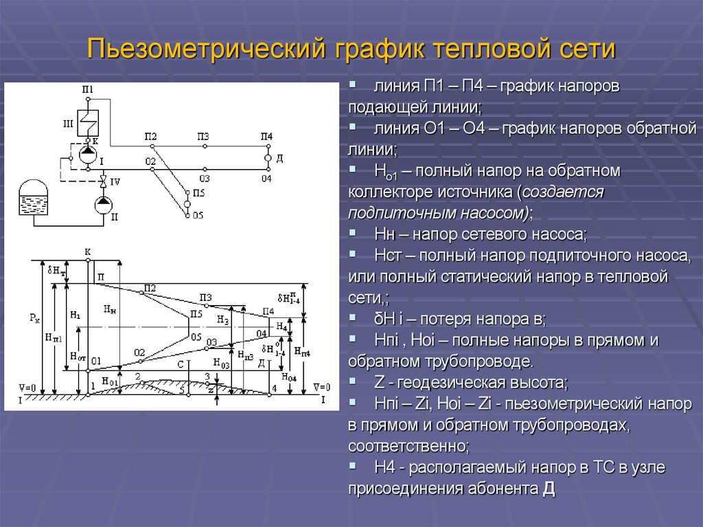 Пьезометрические графики тепловых сетей