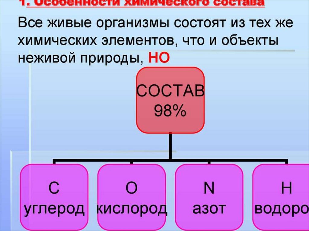 Признаки и свойства живых систем - online presentation