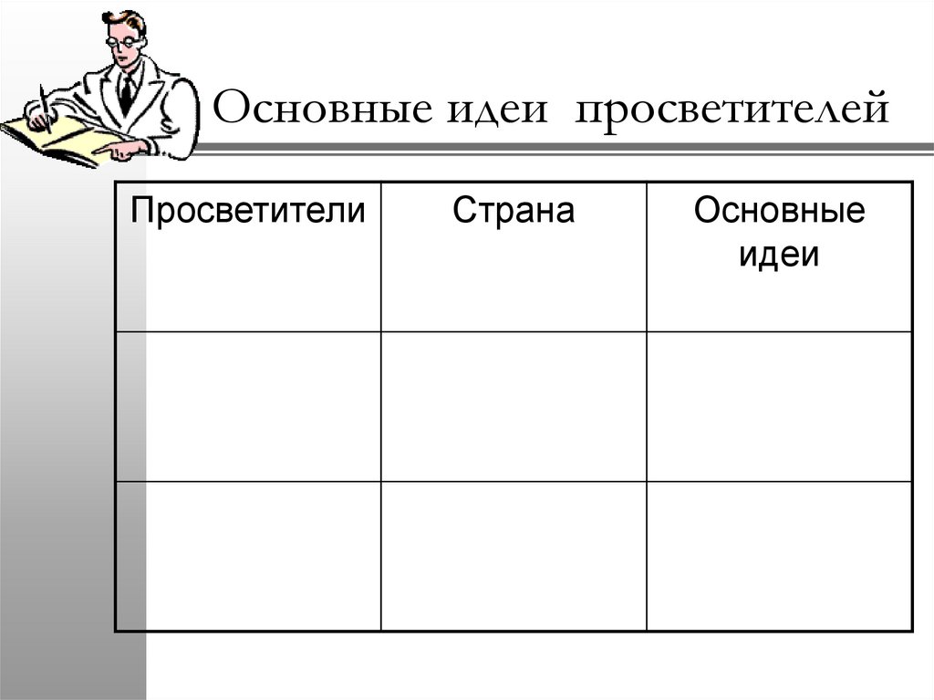 7 просветителей европы. Основные идеи просветителей таблица 7 класс история. Таблица по истории 8 класс основные идеи просветителей. Таблица по истории 7 класс основные идеи просветителей. Просветители Страна основные идеи.