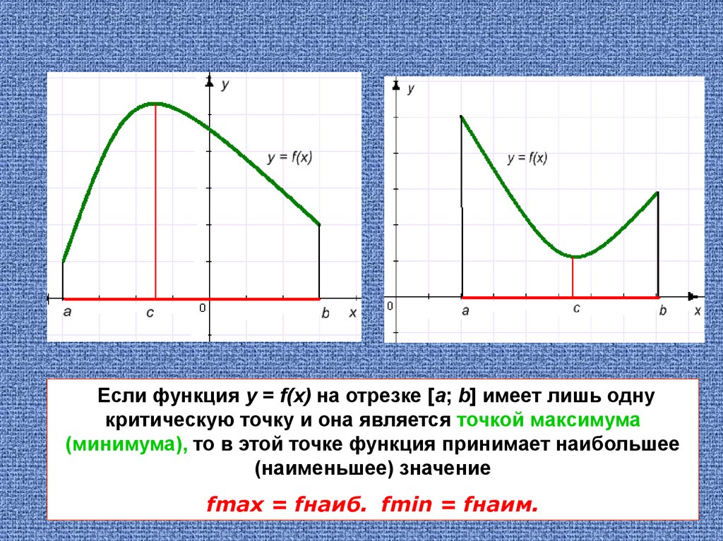 Функция имеющая точку максимума. Максимум и минимум функции на отрезке. Максимум функции на отрезке. Значение функции в точке минимума. Минимум функции на отрезке.