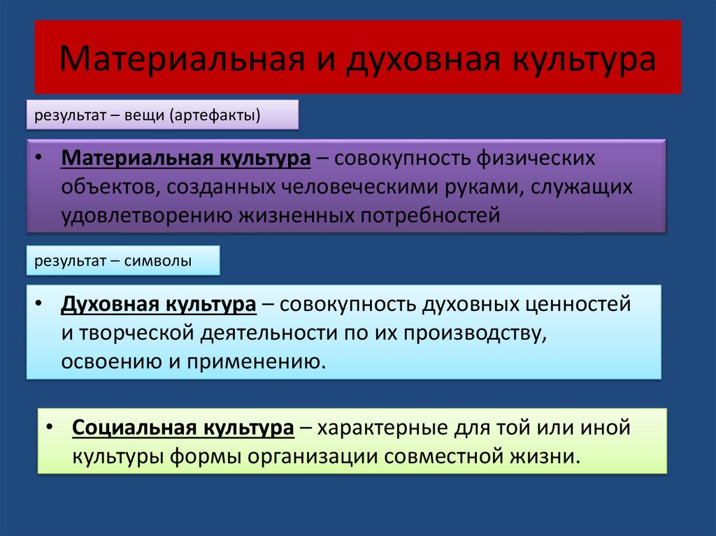 Сфера духовной культуры 8 класс ответы