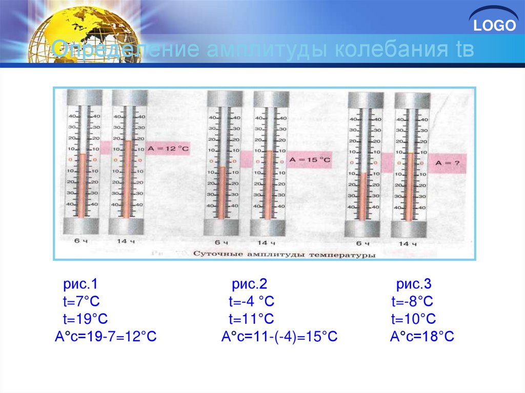 Вычислить амплитуду колебания температуры воздуха. Примеры задач на определение амплитуды температур.
