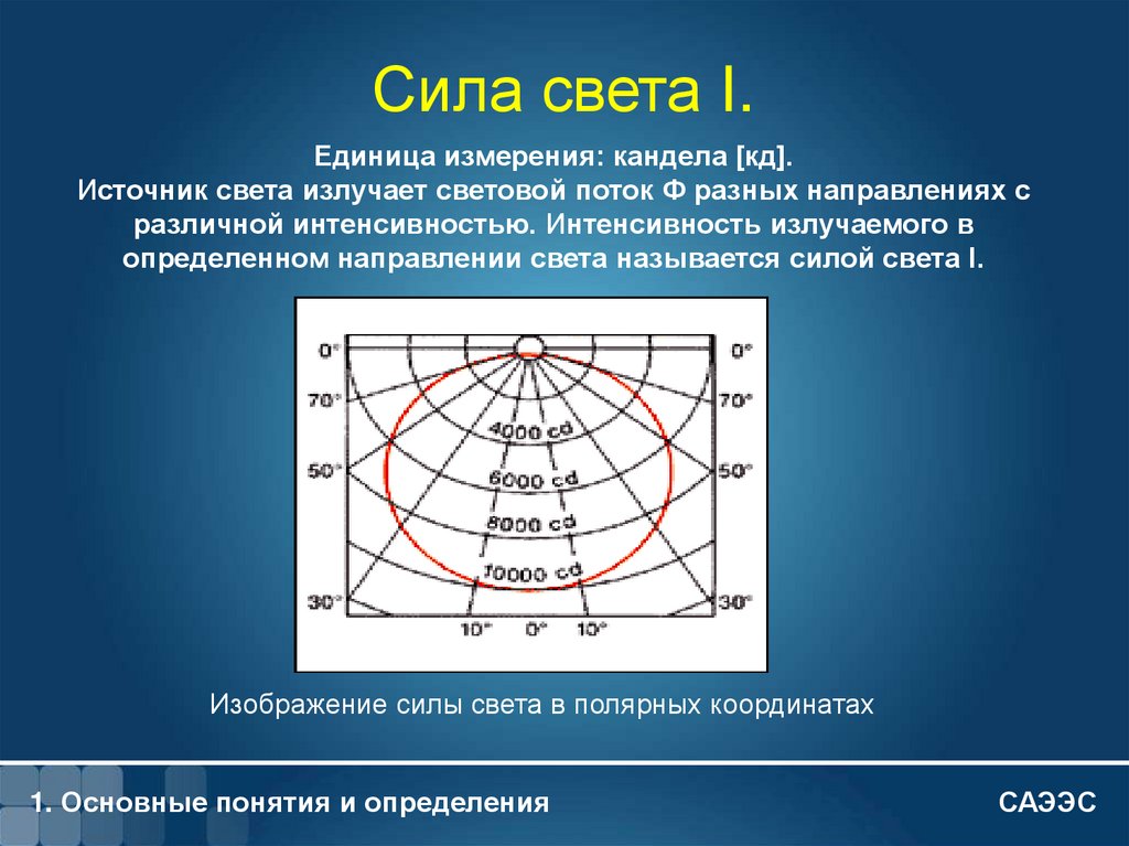 Света составляет. Сила света. Сила света презентация. Сила света и освещенность. Кандела единица измерения.