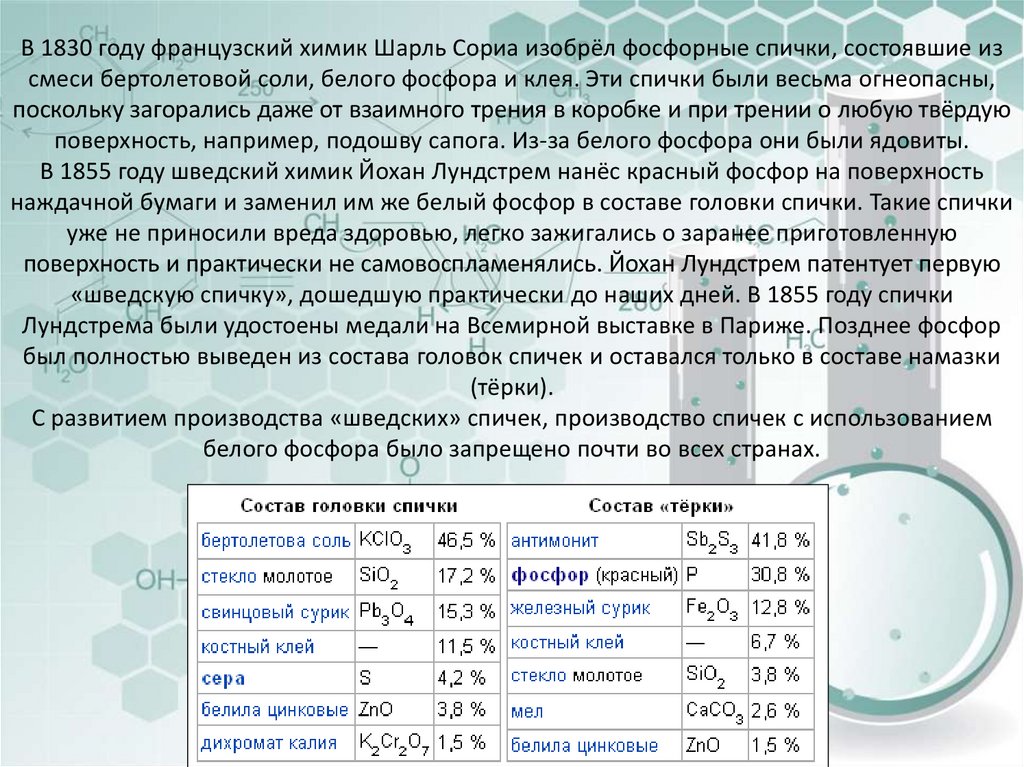 Взаимодействие красного фосфора с бертолетовой солью описывается следующей схемой