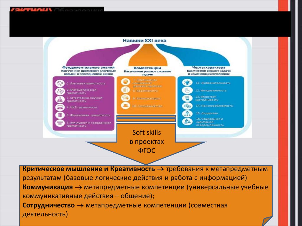 Обновленные фгос 5 класс