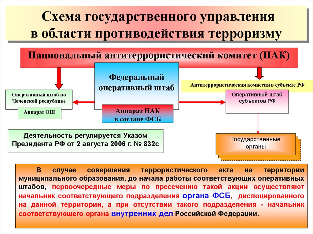 План борьбы с терроризмом