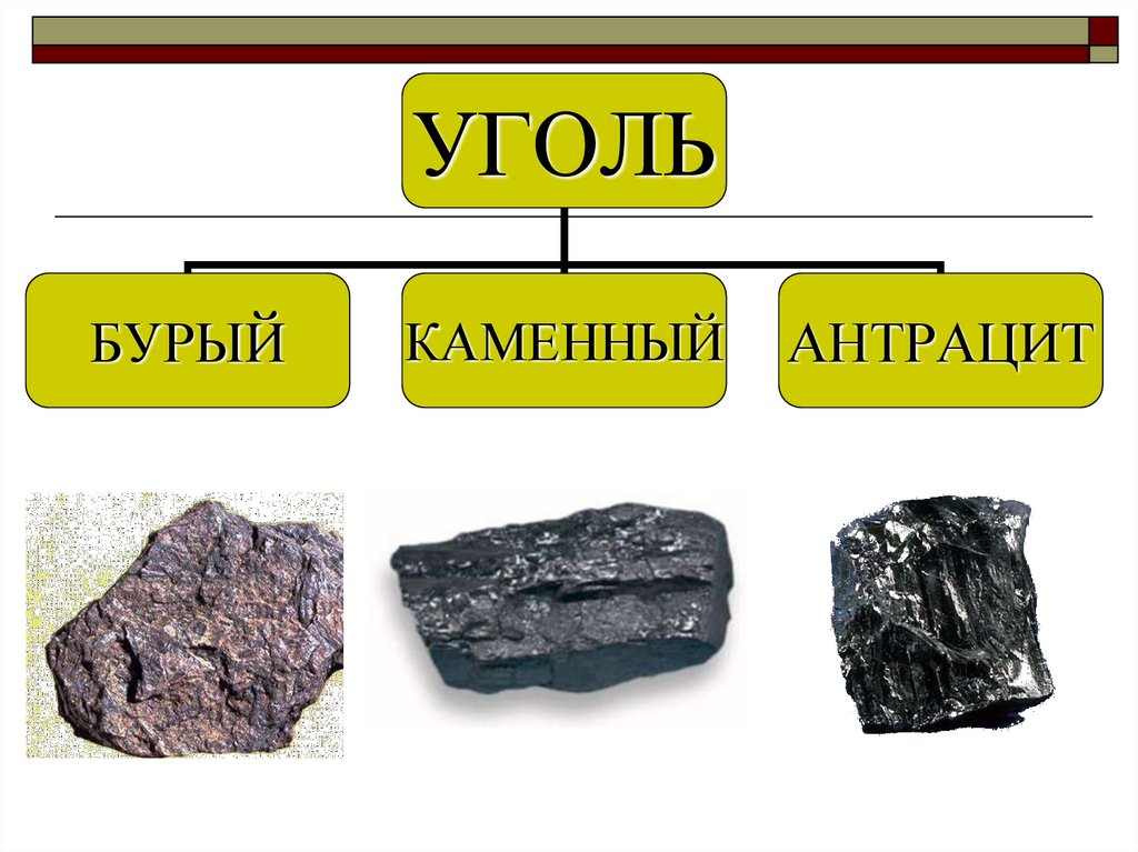 Вид бурого угля. Разновидности угля. Уголь для презентации. Каменный уголь презентация.