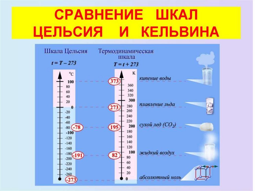 Шкала измерения градуса цельсия