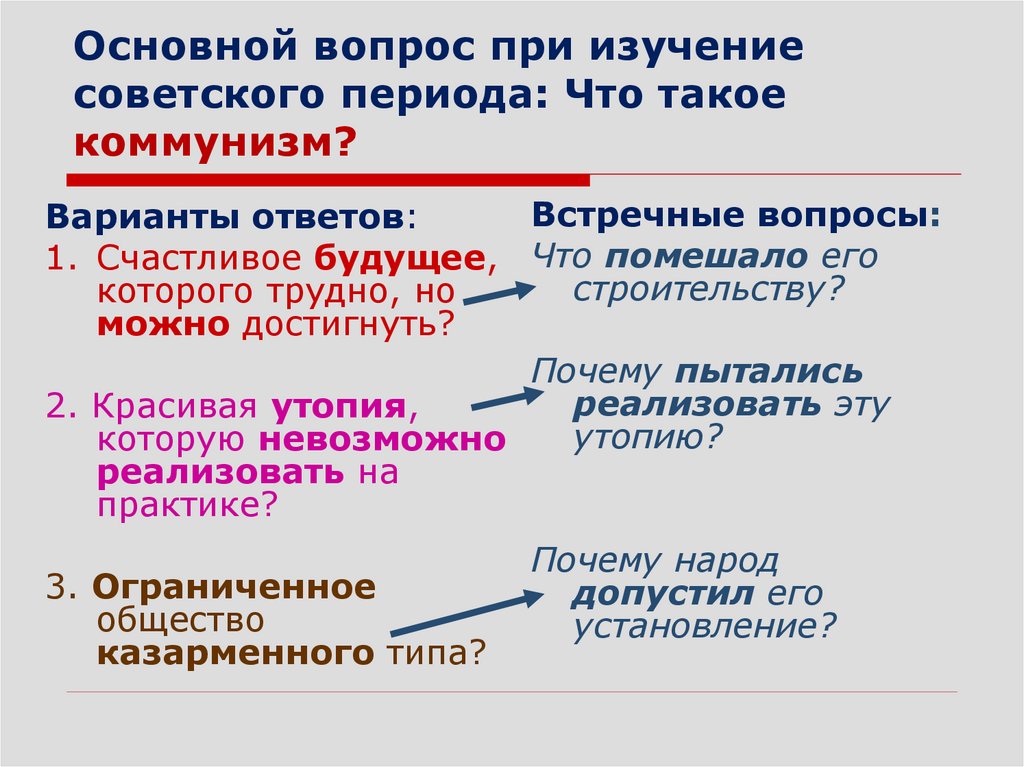 Что такое Коммунистическая препаратция.