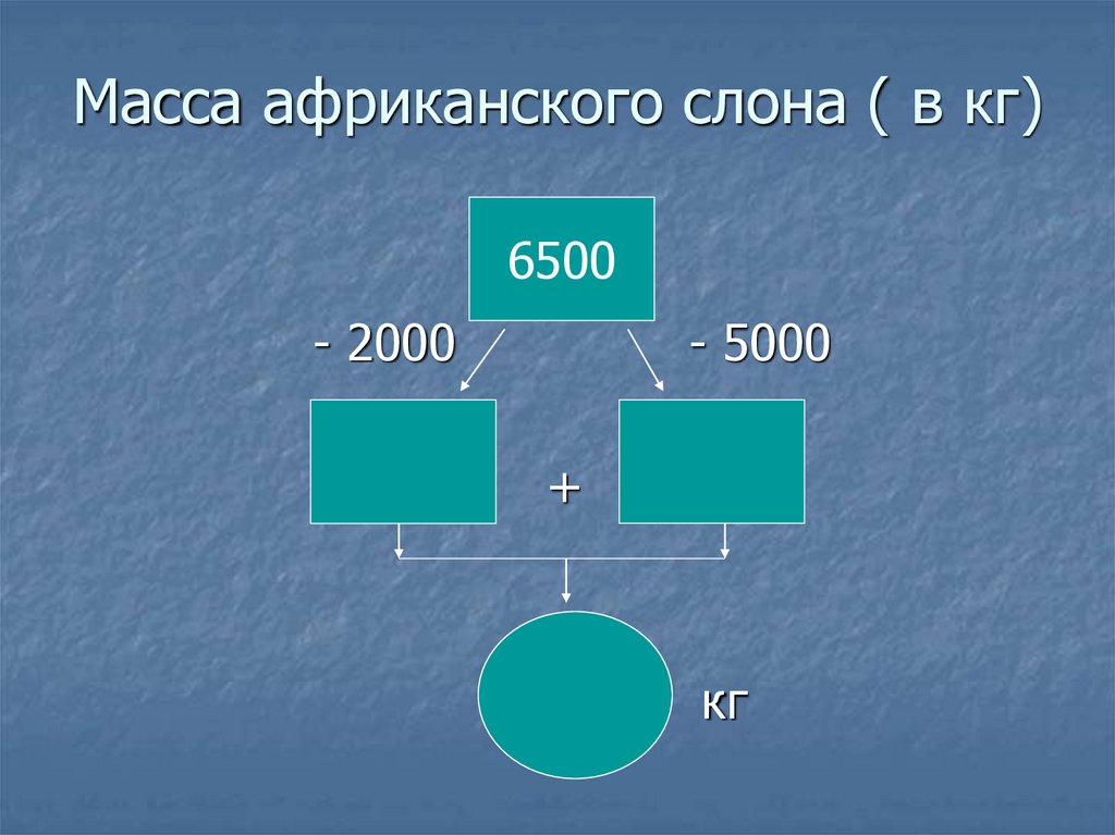 Масса африканского слона ( в кг)