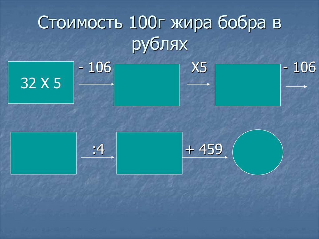 Стоимость 100г жира бобра в рублях