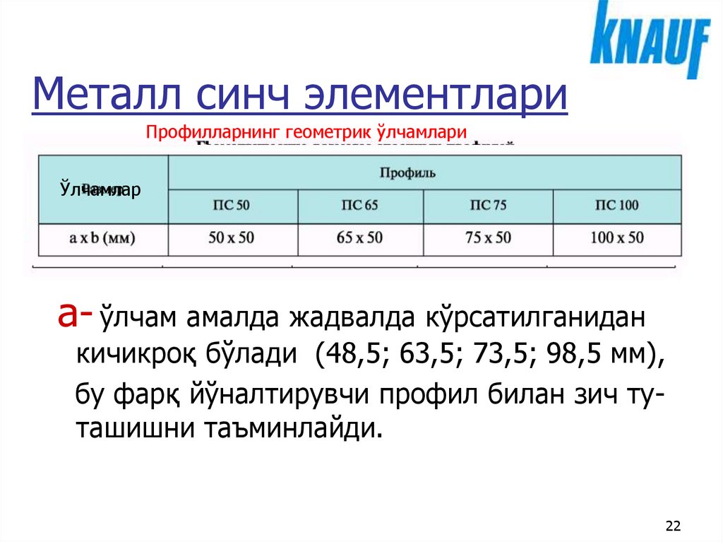 Металл синч элементлари
