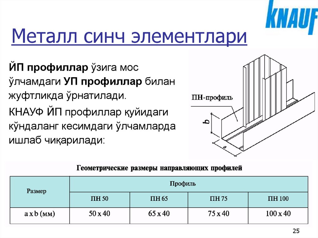 Металл синч элементлари