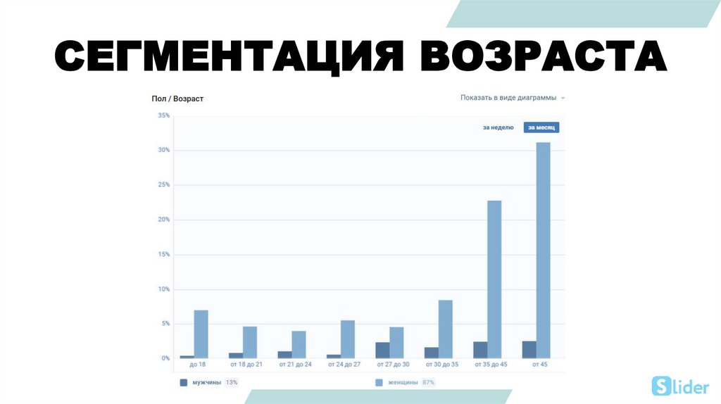 Маркетинг культуры. Как успешно вести социальные сети - презентация онлайн