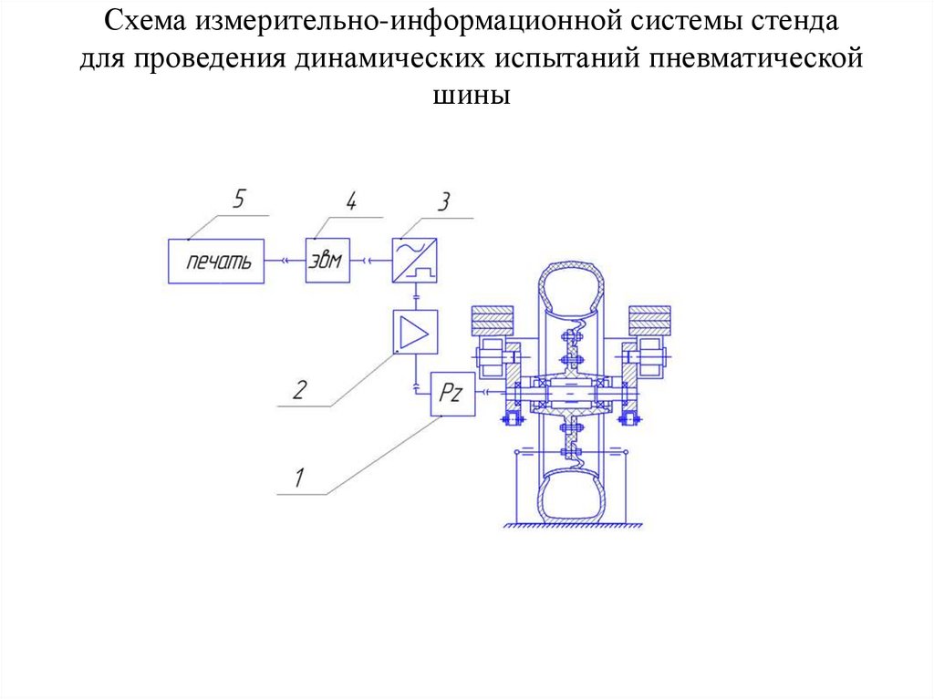 Схема стенда для пневмоиспытаний. Динамические испытания ротора. Измерительно-информационной установки. Чертежы Стенов пневматических испытаний.