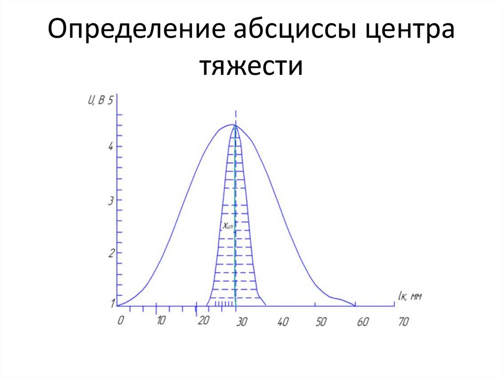 Определение абсциссы центра тяжести
