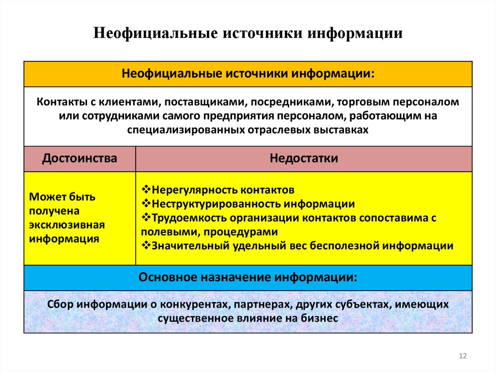 Какие официальные источники