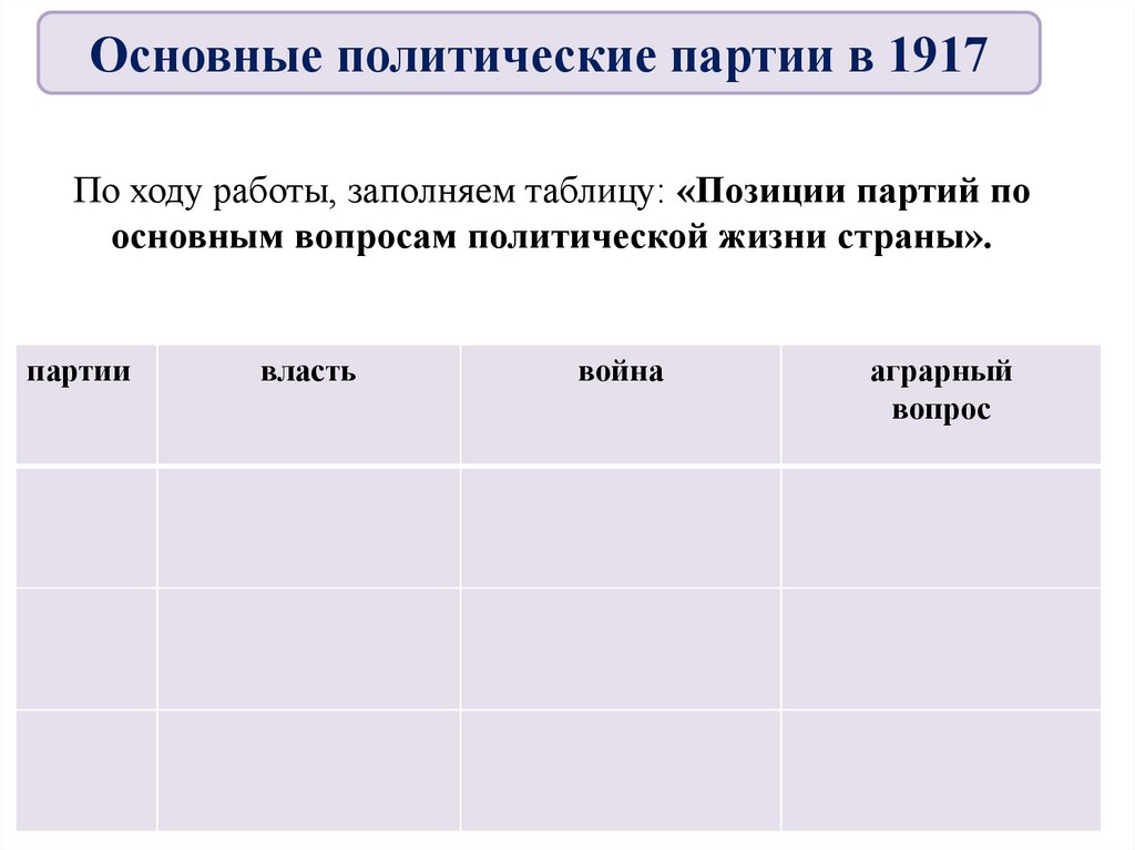 Партии в 1905 году