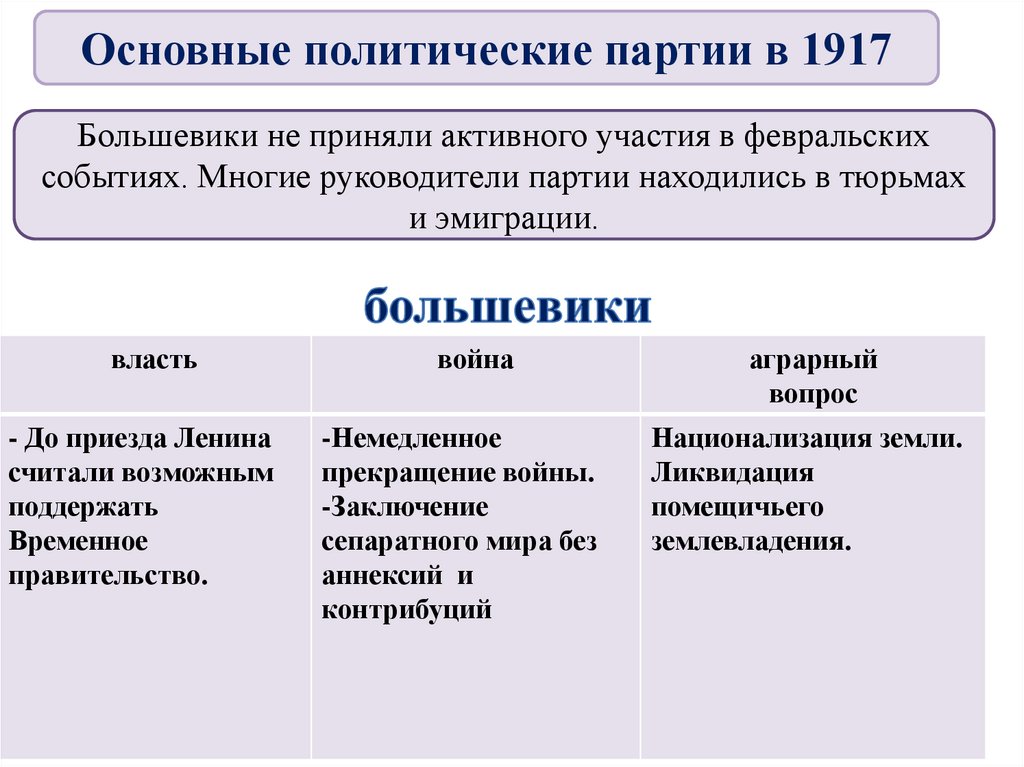 Расстановку политических сил. Фидуциарные и нефидуциарные сделки. Моделирование организационной структуры. Функции процесса обучения. Виды сделок фидуциарные.