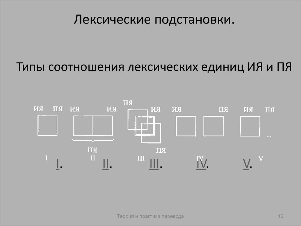 Лексические подстановки.