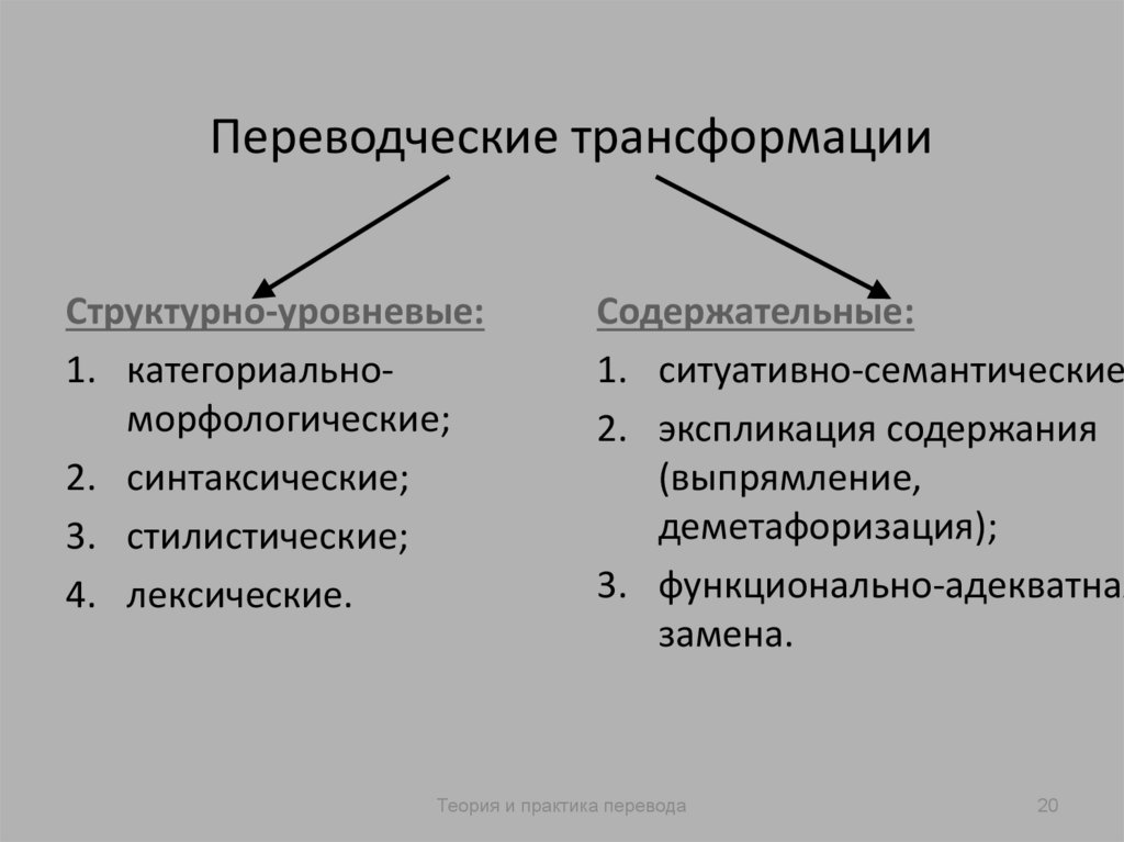 Переводческие трансформации