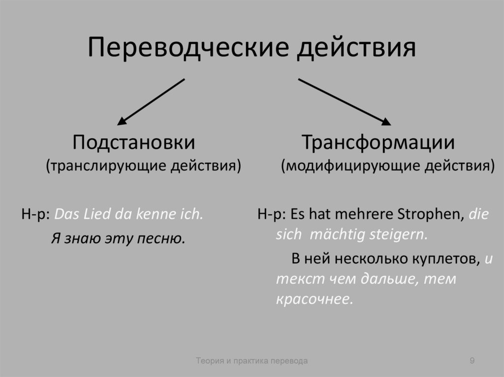 Переводческие действия