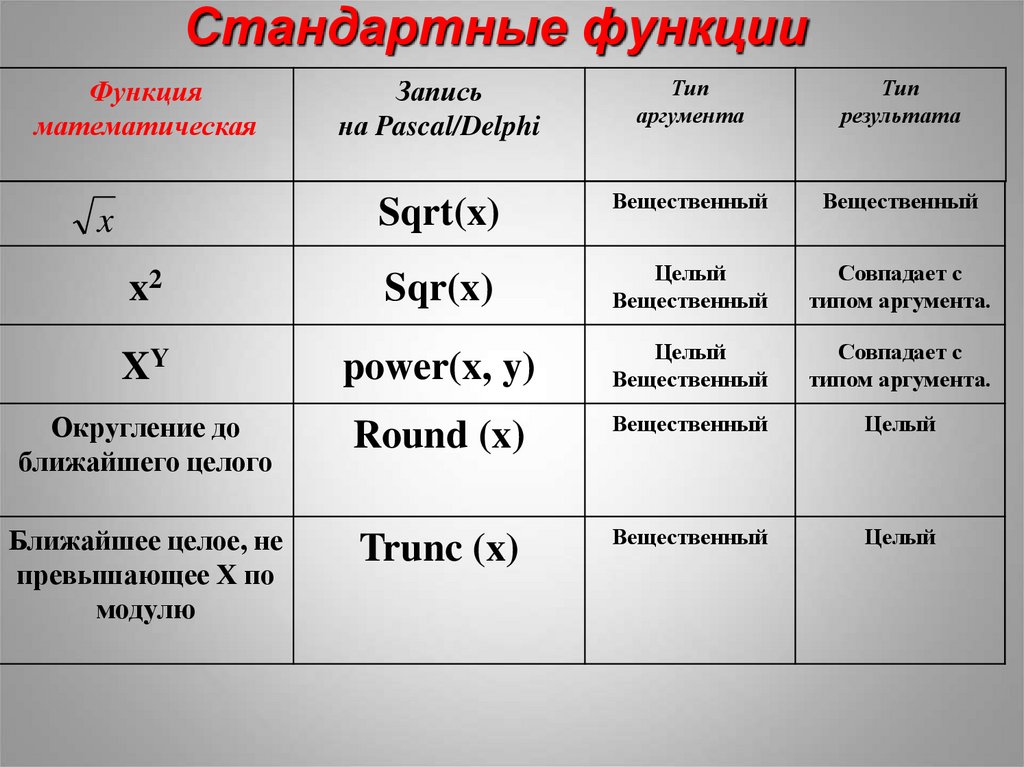 Стандартные функции