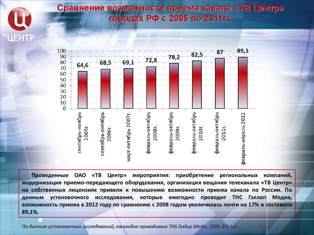 Сравнение возможностей