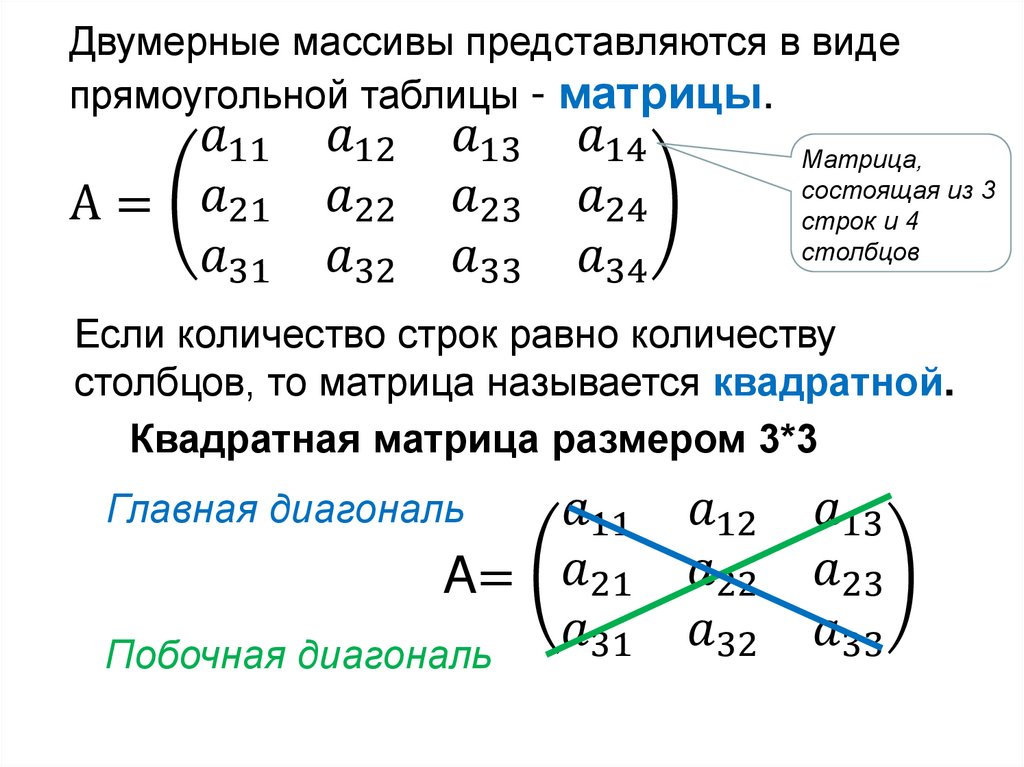 Двумерный массив. Двумерный массив матрица. Двумерный массив Паскаль. Двумерный массив презентация.