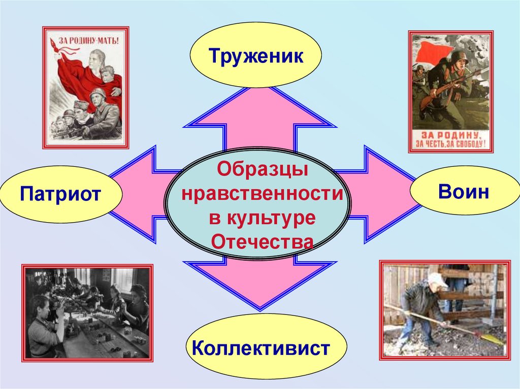 Образ нравственности. Образцы нравственности в культуре Отечества коллективист. Патриот воин коллективист. Образец нравственности труженика. Защитник Отечества это Патриот труженик или воин.