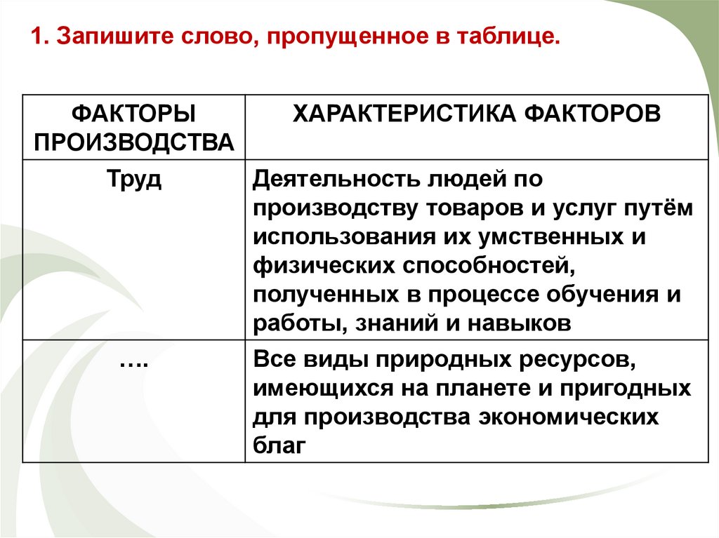 Факторы производства и факторные доходы егэ обществознание презентация