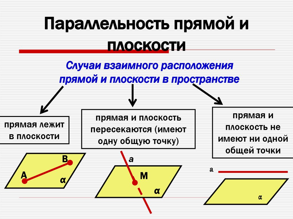 Расположение прямых в пространстве 10 класс