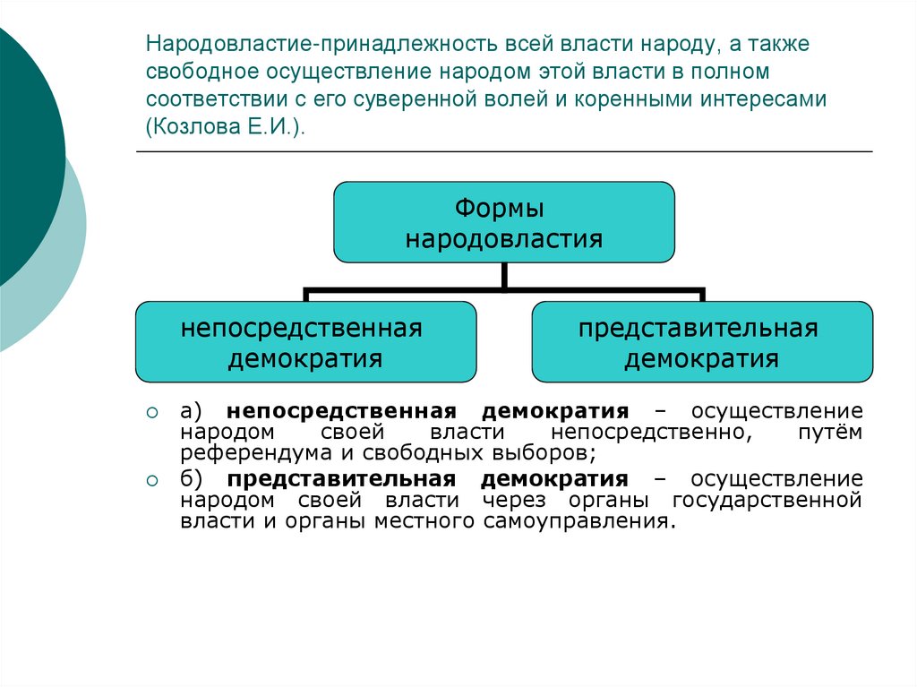 Основные пути осуществления народовластия в рф схема