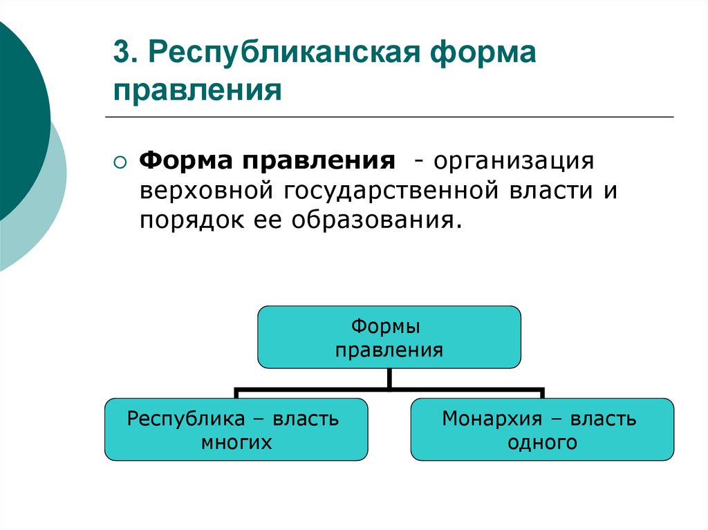 Республиканская форма