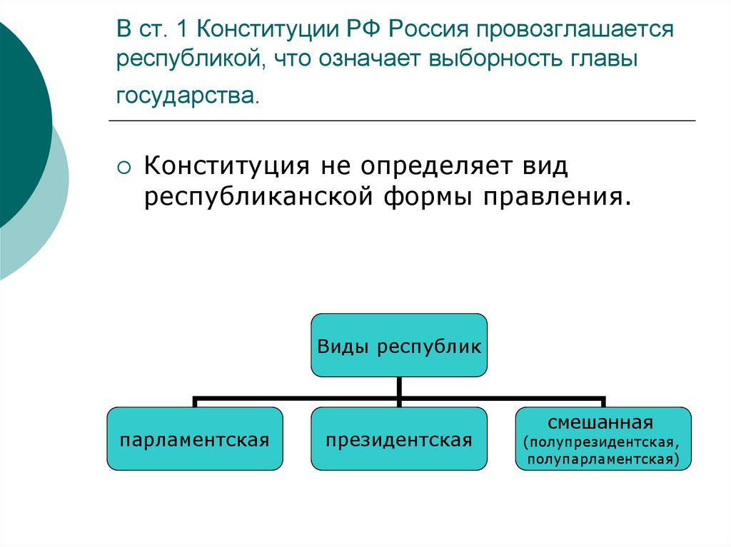 Выборность главы государства. Республиканская форма правления Конституция РФ. Республиканская форма правления по Конституции РФ. Республиканская форма правления Конституция.