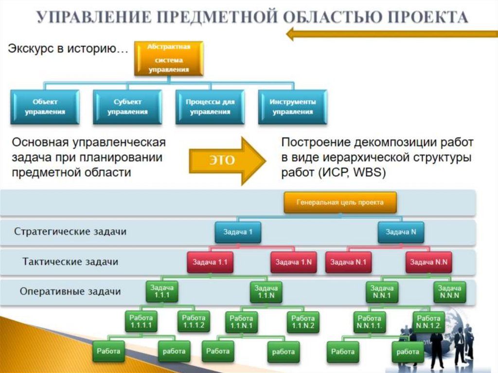 Управление проектами онлайн тесты