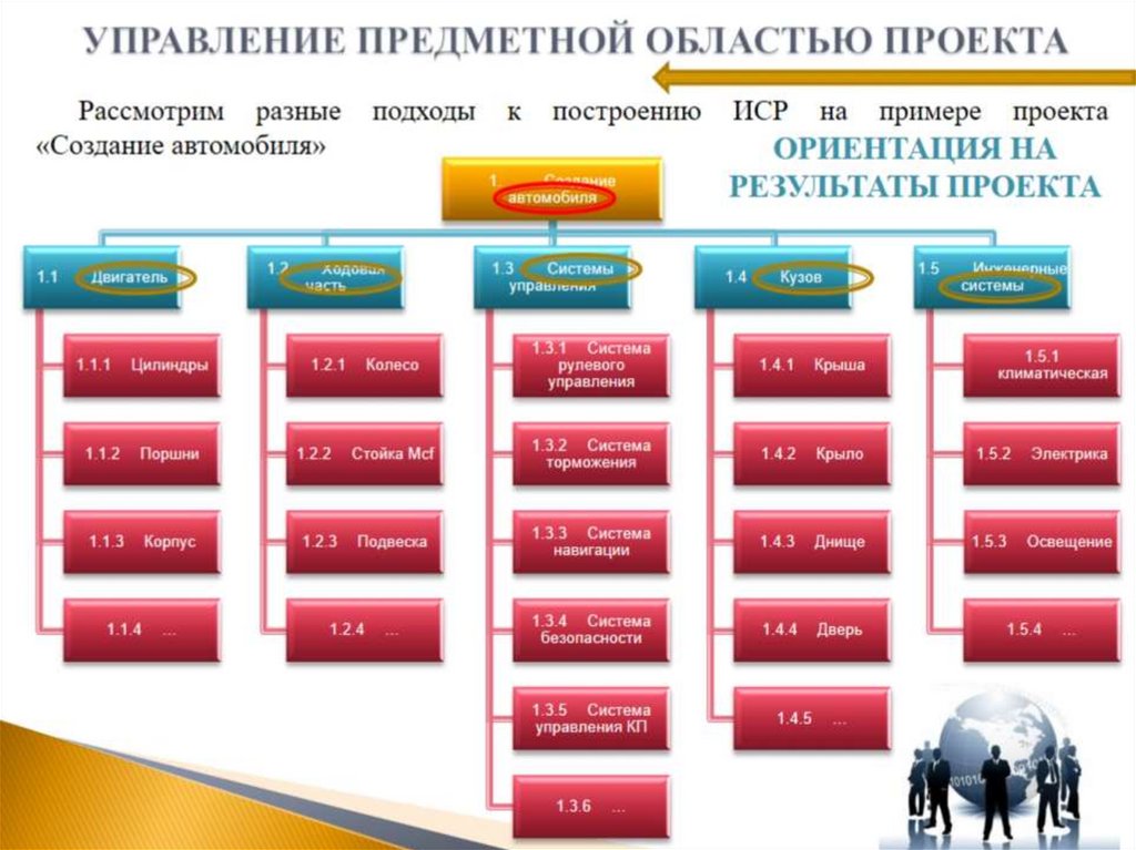 Система управления проектами онлайн бесплатно