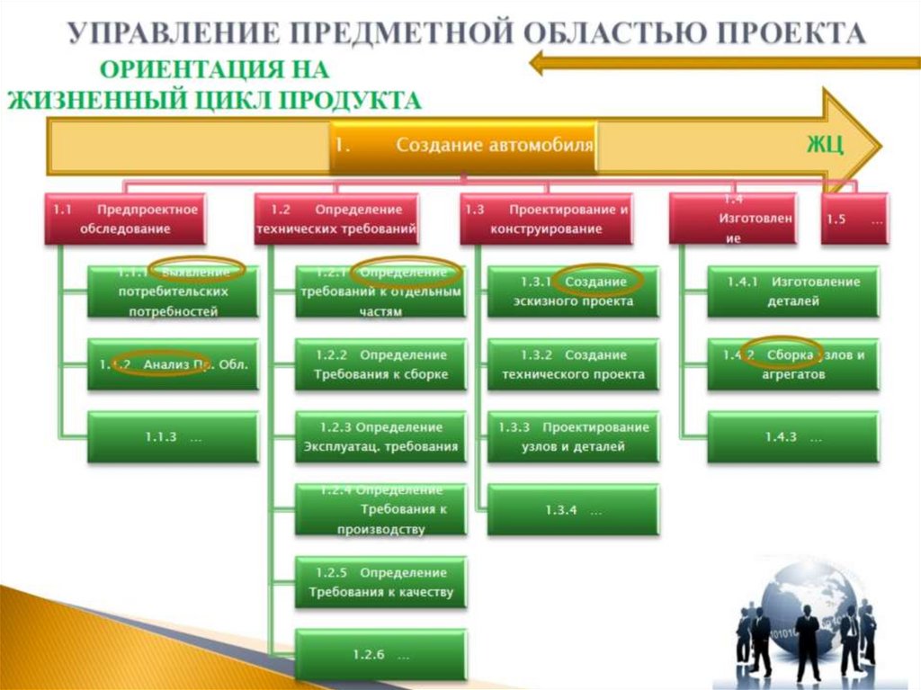 Управление проектами онлайн тесты