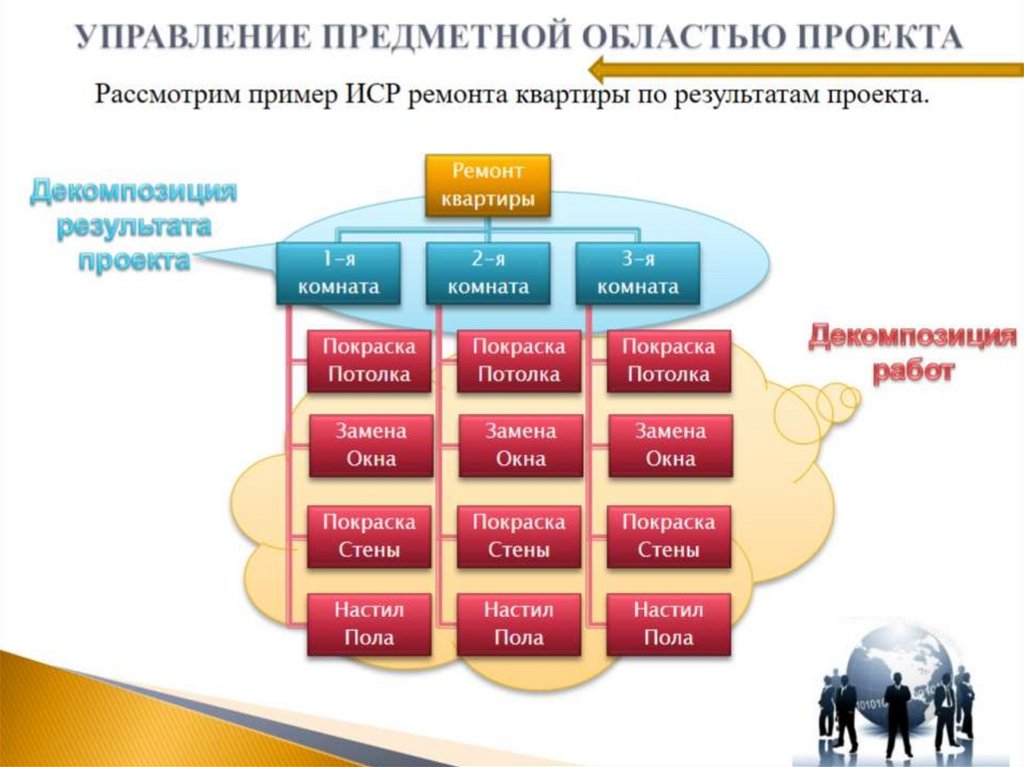 Управление проектами онлайн тесты