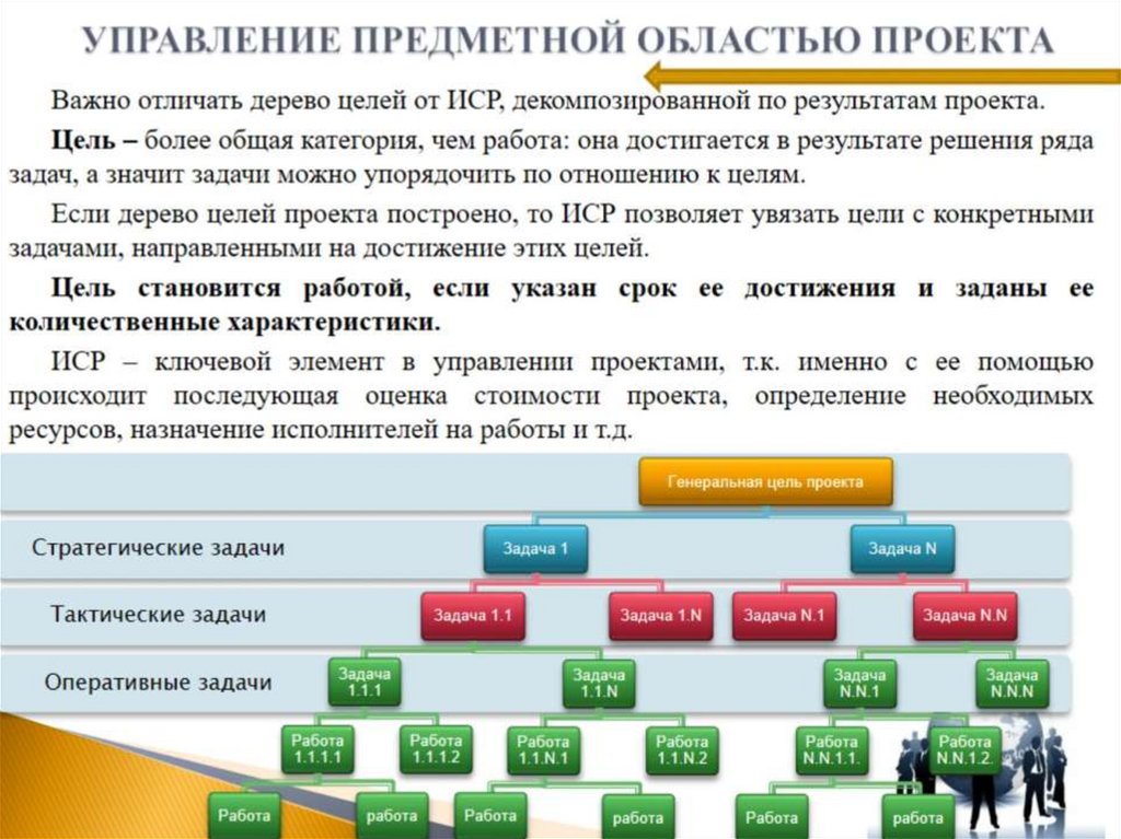 Управление проектами онлайн курс