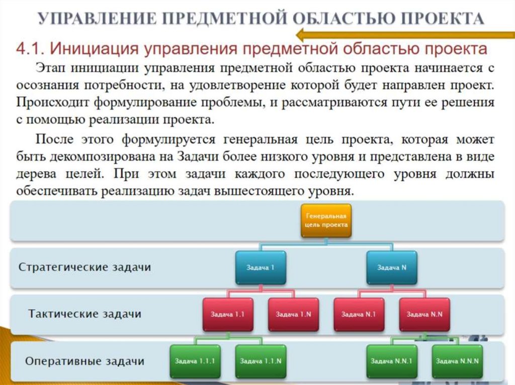 Презентация проекта онлайн