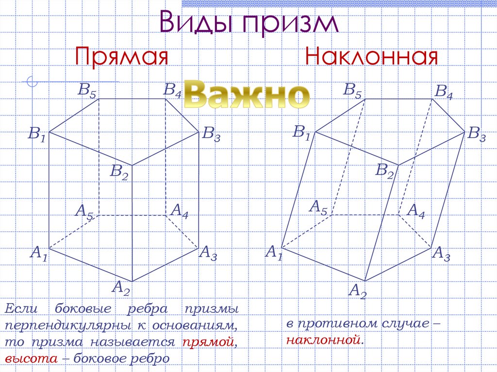 Многогранники теорема эйлера презентация