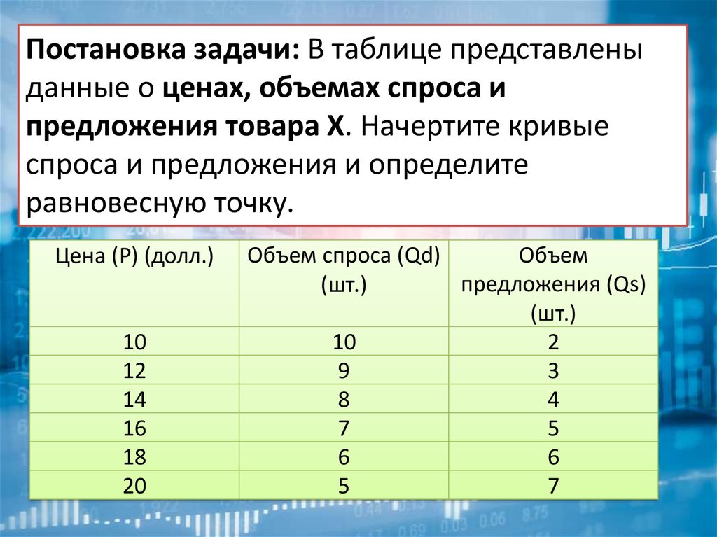 Рыночное равновесие. Тема 5 - презентация онлайн