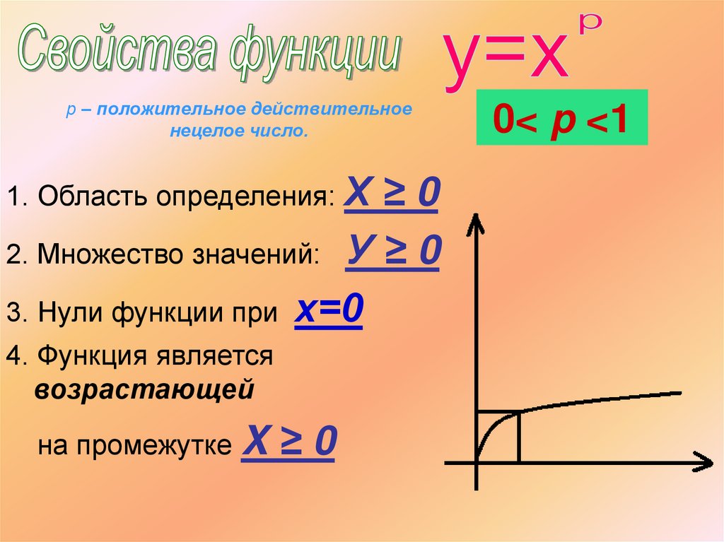 Свойства 9. Положительное действительное нецелое число. P положительное действительное нецелое число. Показатель p положительное действительное нецелое число. Отрицательное действительное нецелое число.