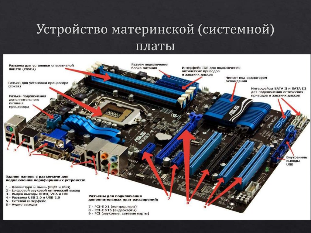 Устройство материнской (системной) платы