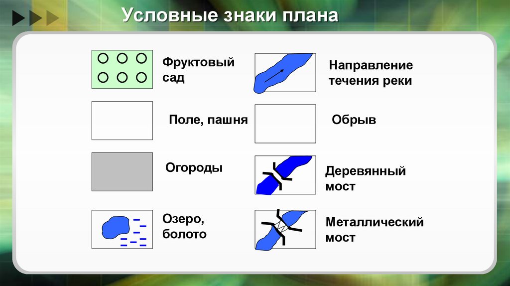 Условные обозначения на карте 4 класс окружающий