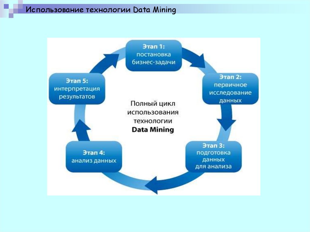 Использование аналитических данных. Технологии интеллектуального анализа данных data Mining. Data Mining применение. Data Mining схема. Основные задачи data Mining.