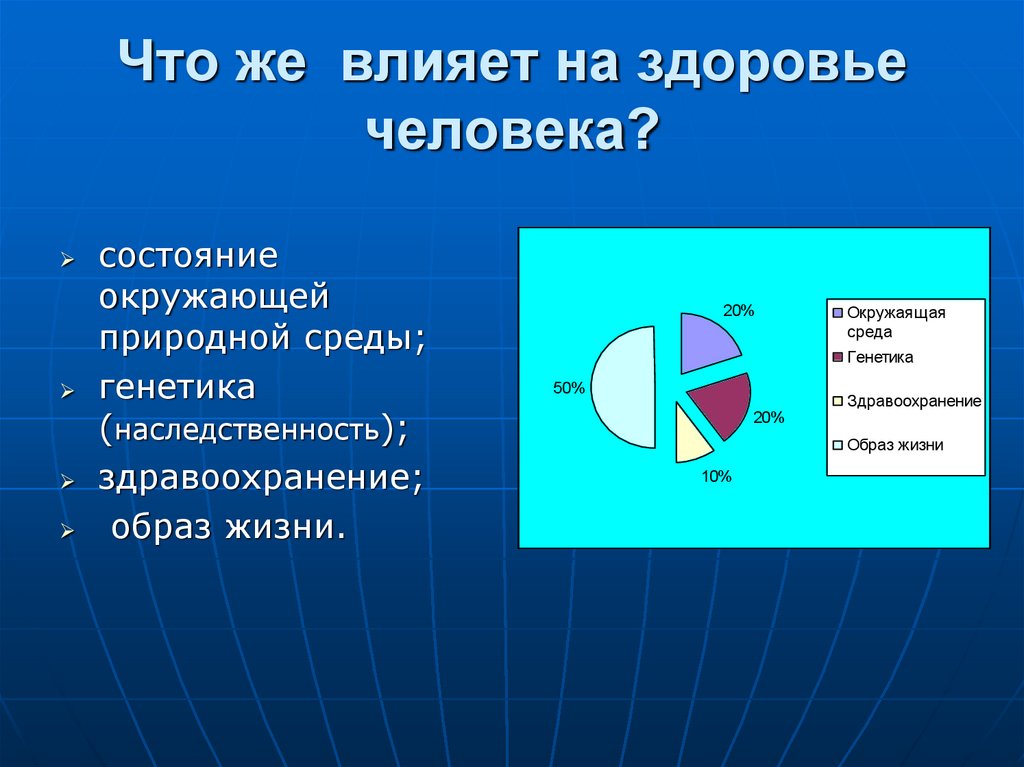 Влияние факторов на сохранение здоровья. Факторы влияющие на здоровье человека. Какие факторы влияют на здоровье человека. Факторы влияющие на состояние здоровья. Какие факторы влияют на состояние здоровья.